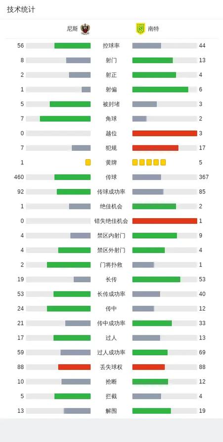 2023-2024赛季法甲时间表一览_主场、日期、赛程、比分、胜负