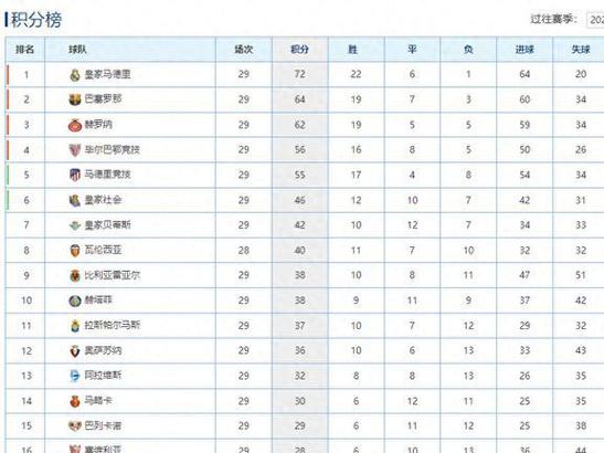 2023-2024赛季希腊乙积分榜最新排名及赛果分析