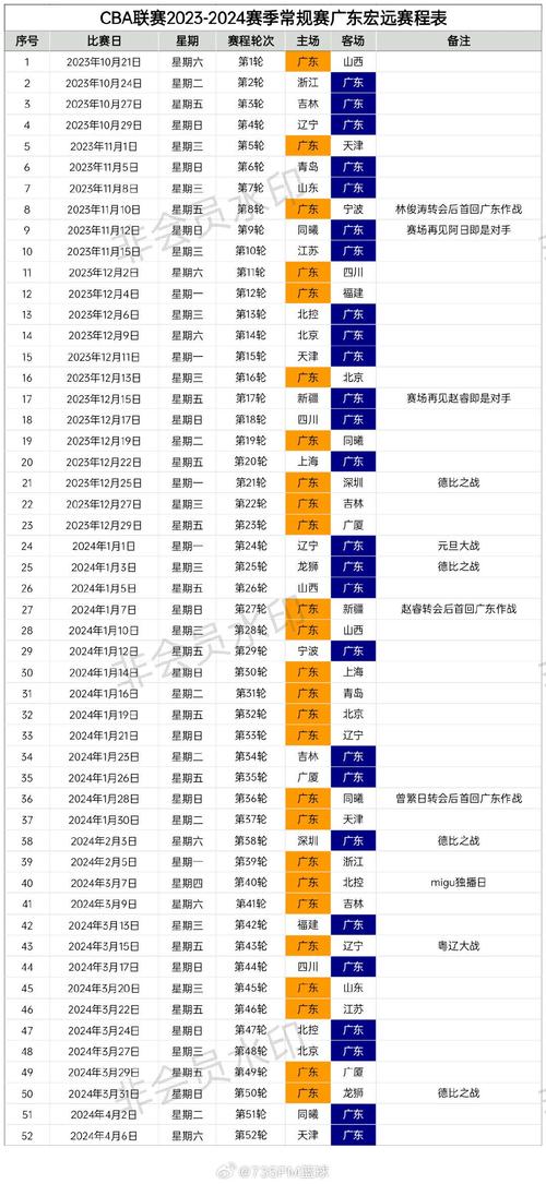 2023-2024赛季德甲赛程表_2023-2024赛季全面分析