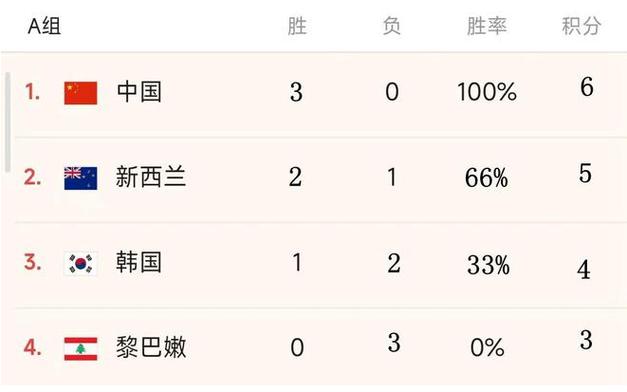 2023-2024赛季U20亚洲杯比赛共有多少轮_解析赛程及积分榜