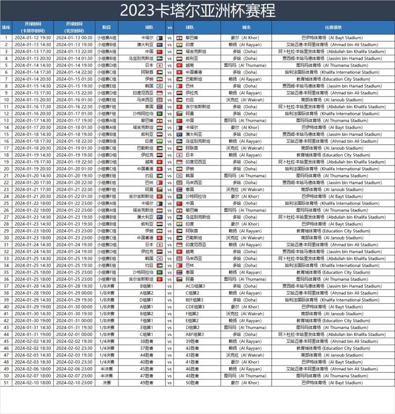 2023-2024赛季亚洲杯赛程时间表一览表,足球迷不容错过!