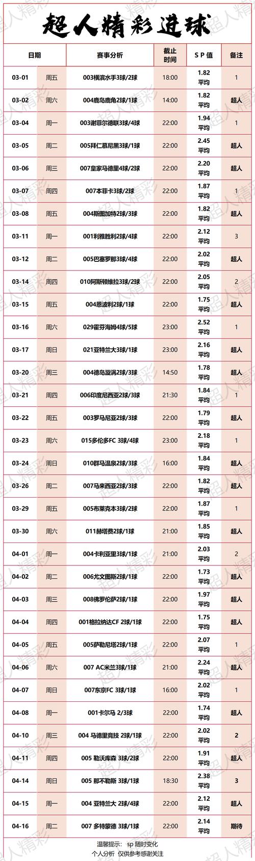 2023-2024赛季希腊甲时间表一览_主场、日期、赛程、比分、胜负