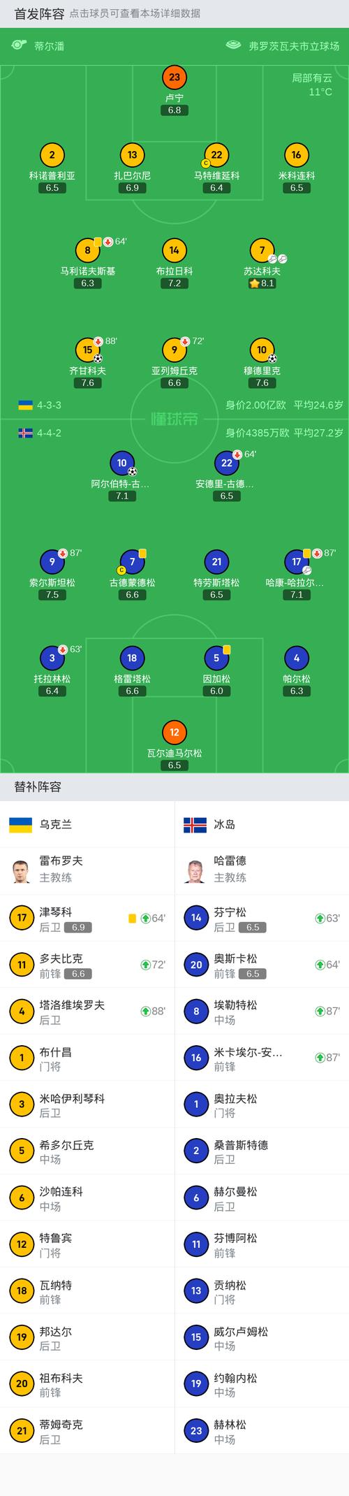 2023-2024赛季冰岛杯历年积分榜及射手榜一览