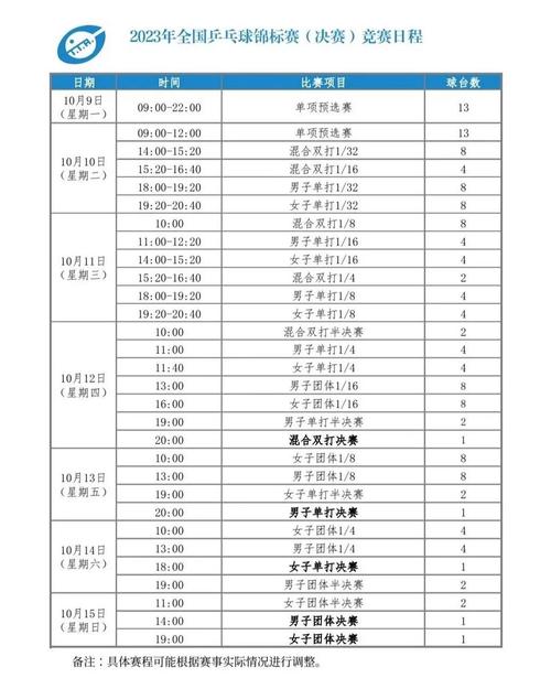 2023-2024赛季比业余赛程表：小组赛、淘汰赛和决赛时间一览