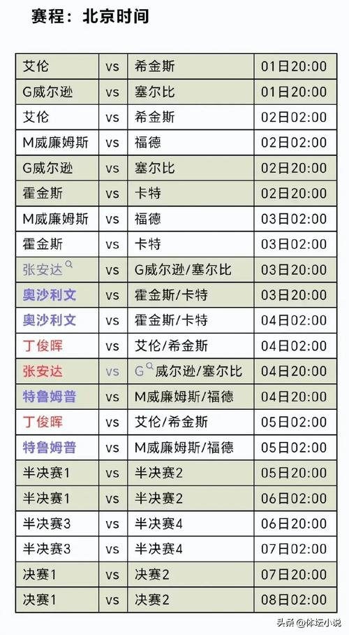 2023-2024赛季阿夏赛最新积分排名及赛程表