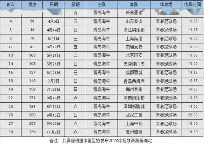 2023-2024赛季英乙U21赛程表_2023-2024赛季全面分析