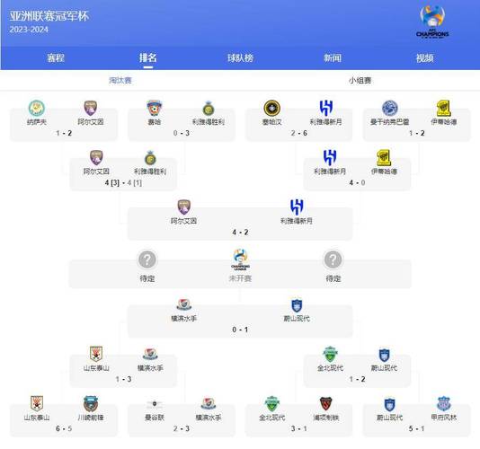 2023-2024赛季瑞典杯最新积分排名及赛程表