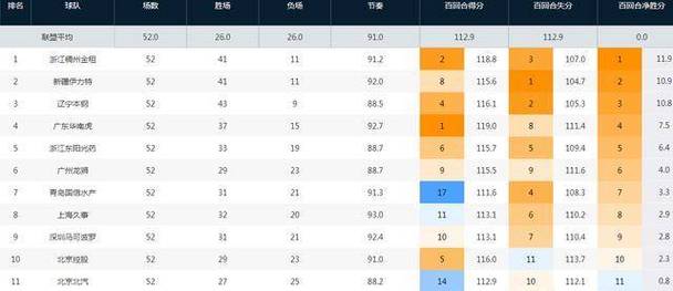 2023-2024赛季迪拜挑战杯赛季_球队排名、球员统计及最新情报