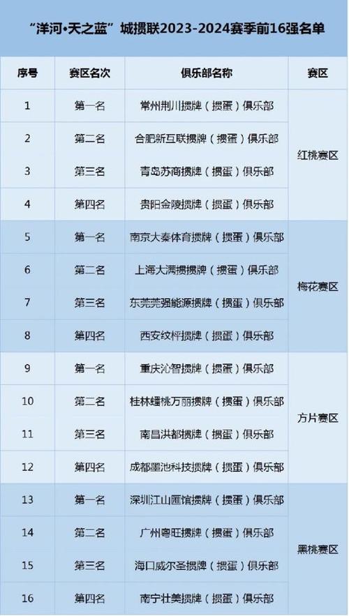 2023-2024赛季大洋冠U19比赛时间表及赛程安排