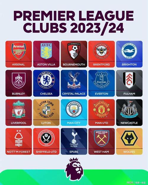 2023-2024赛季英U23杯最新射手榜排名已出全纪录!