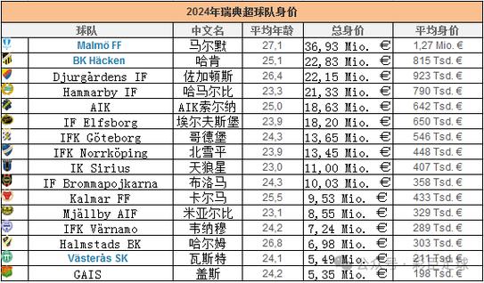 2023-2024赛季瑞典超积分榜最新排名及赛果分析