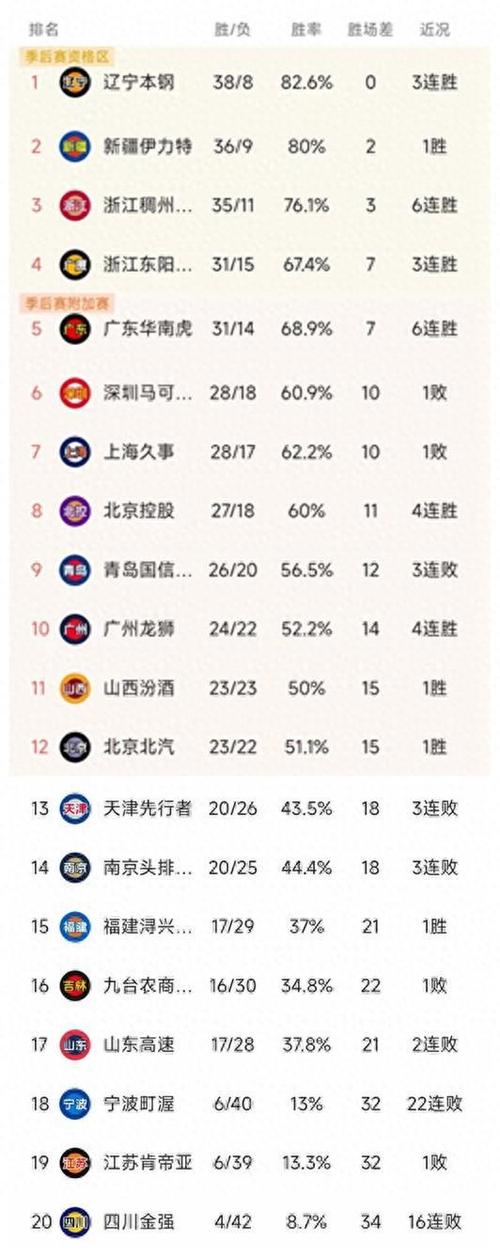 2023-2024赛季潍坊杯比赛共有多少轮_解析赛程及积分榜