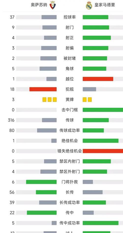 2023-2024赛季匈乙积分榜最新排名及赛果分析