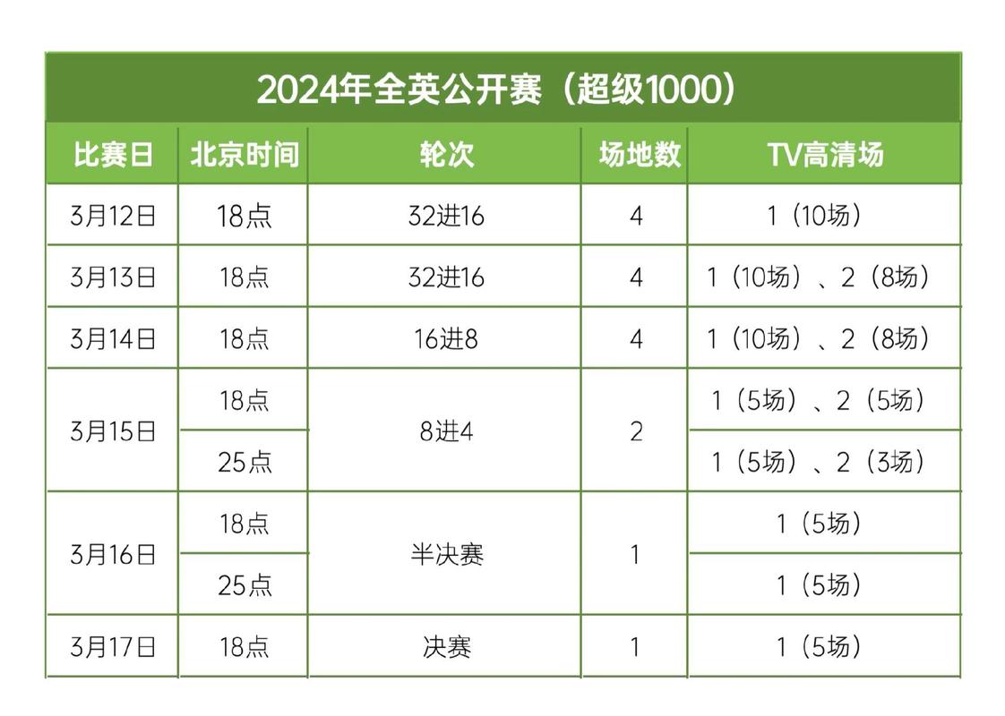 2023-2024赛季英U23杯全部赛程一览表