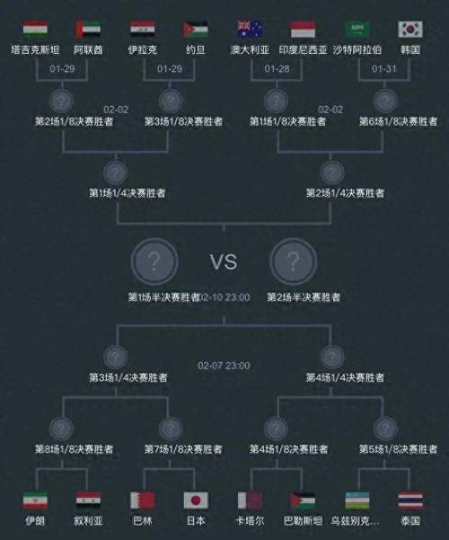 2023-2024赛季U17亚洲杯完整赛程表,分组及比赛时间汇总