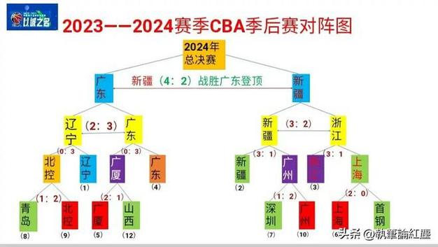 2023-2024赛季阿拉杯U20赛季_球队排名、球员统计及最新情报