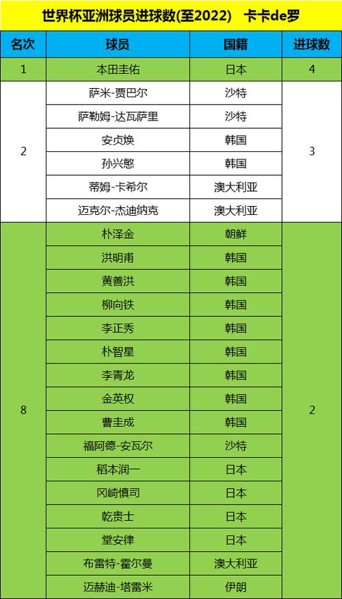 2023-2024赛季马来杯历年积分榜及射手榜一览