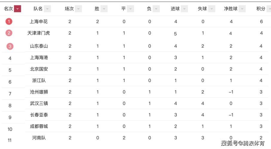 2023-2024赛季委内超历年积分榜及射手榜一览