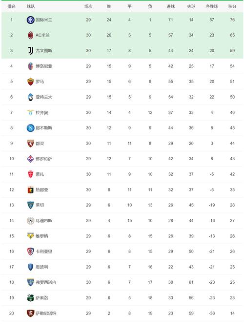 2023-2024赛季法乙积分榜最新排名出炉