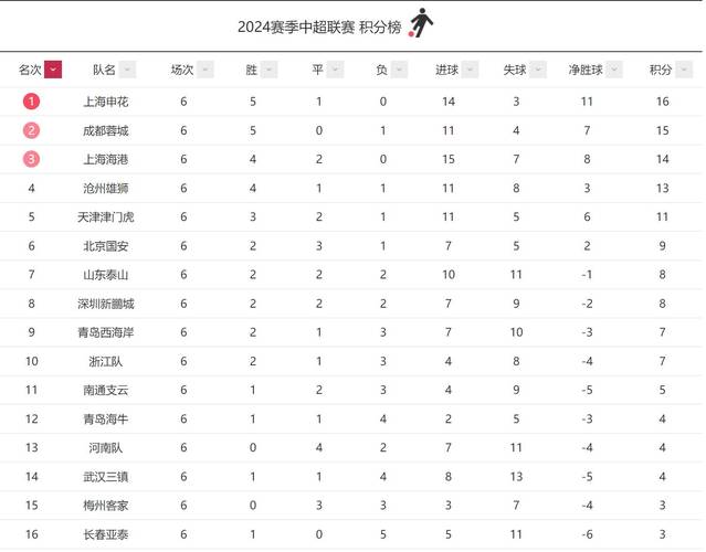 2023-2024赛季威超积分榜全面解析_赛程、排名、胜负情况一览表