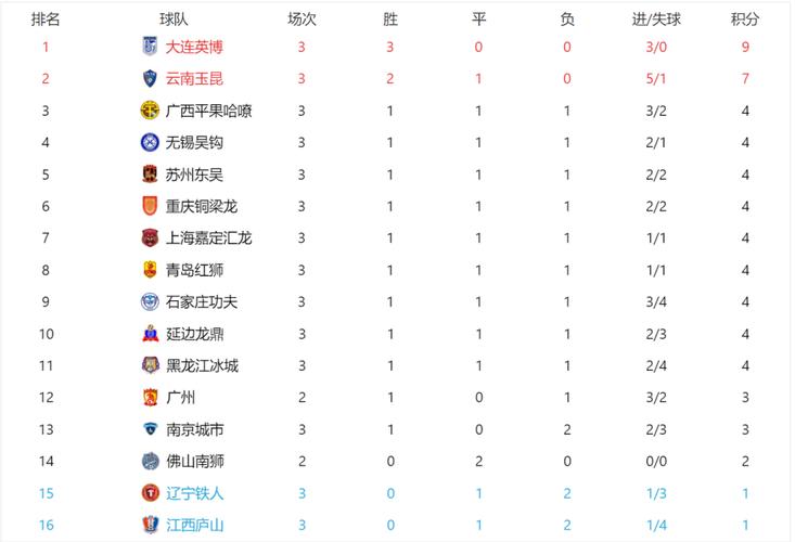 2023-2024赛季意青联甲积分榜最新排名及赛果分析