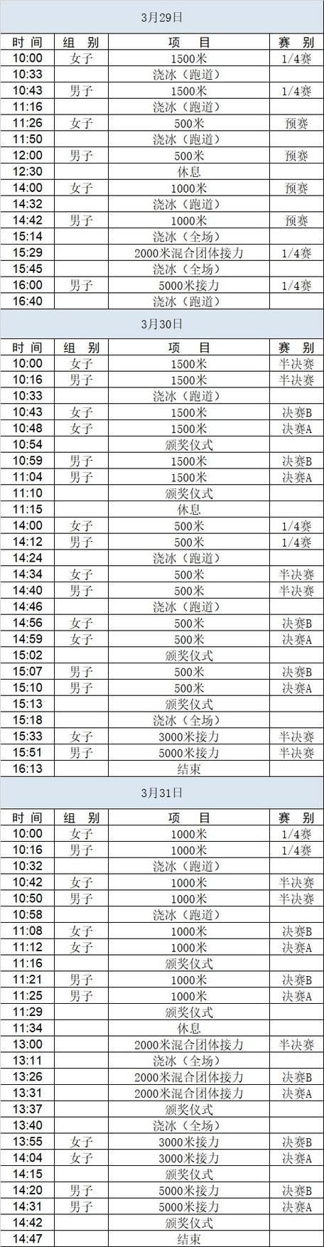 2023-2024赛季非女锦U20历年积分榜及射手榜一览