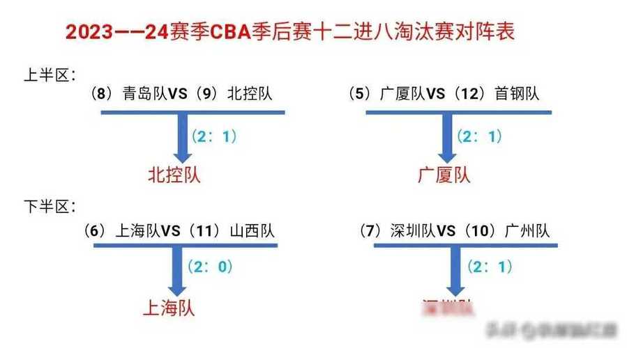 2023-2024赛季波兰杯球队排名及积分榜展示