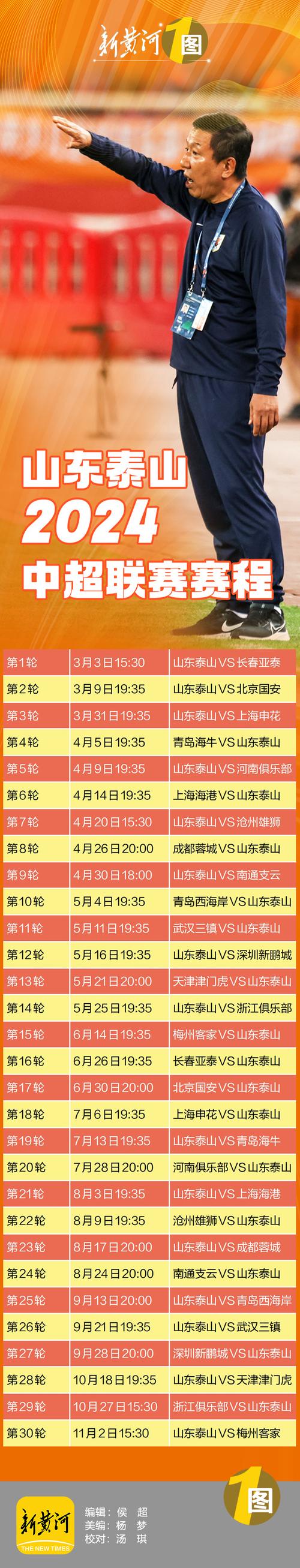 2023-2024赛季挪甲最新积分排名及赛程表