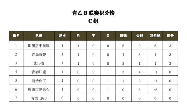 意青超杯最新比赛及积分榜_2023 2024意青超杯赛程表