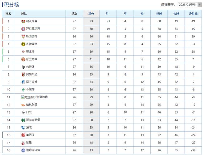 2023-2024赛季萨亚联积分榜最新排名及赛果分析
