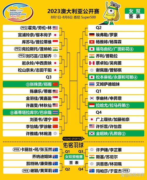 2023-2024赛季澳维U21赛季_球队排名、球员统计及最新情报