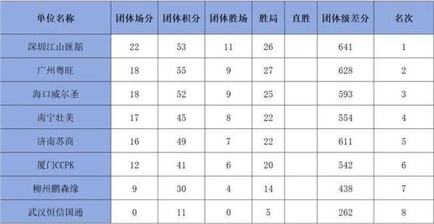 2023-2024赛季德地区联赛最新积分榜及射手榜分析