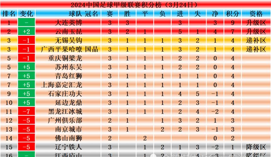 2023-2024赛季阿尔甲积分榜全面解析_赛程、排名、胜负情况一览表