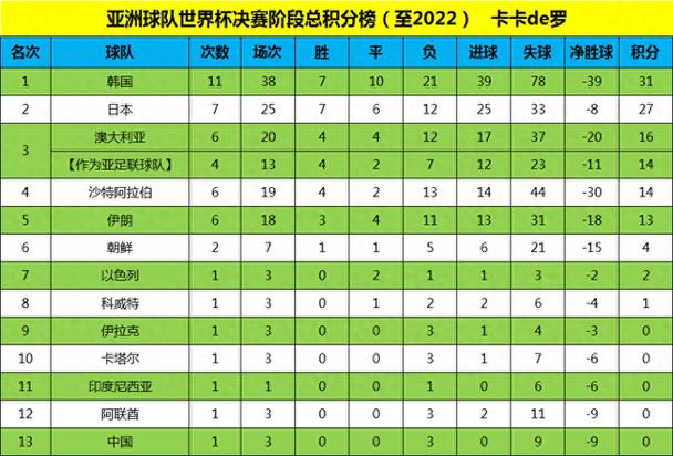 2023-2024赛季卡塔杯历年积分榜及射手榜一览