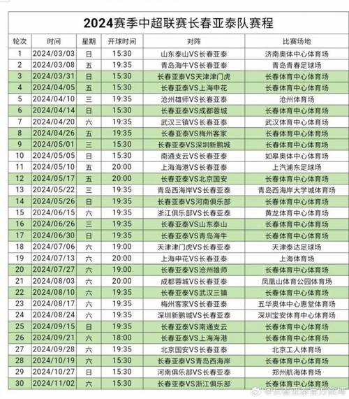 2023-2024赛季女非洲杯赛程时间表汇总