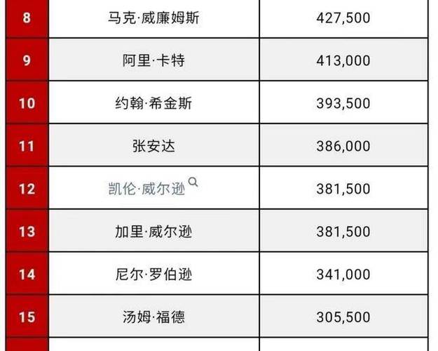 2023-2024赛季越南甲最佳射手榜_历史得分王尽然是他!