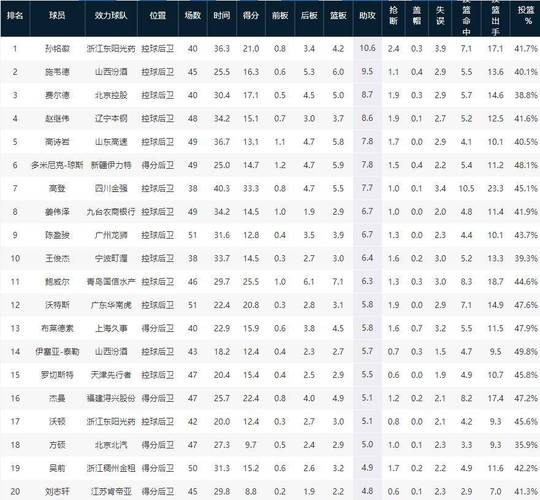 2023-2024赛季巴法杯赛季_球队排名、球员统计及最新情报