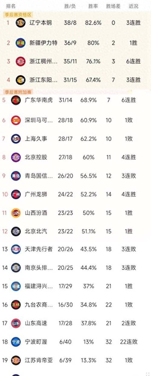 2023-2024赛季哥伦杯积分榜最新排名出炉