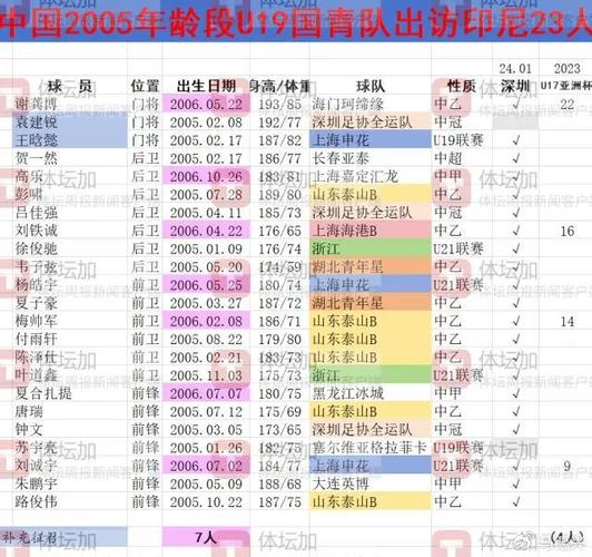 阿拉青U17助攻榜2023 2024_阿拉青U17最新助攻排名榜