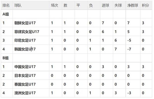 北欧U17积分榜2023 2024_北欧U17最新积分排名榜