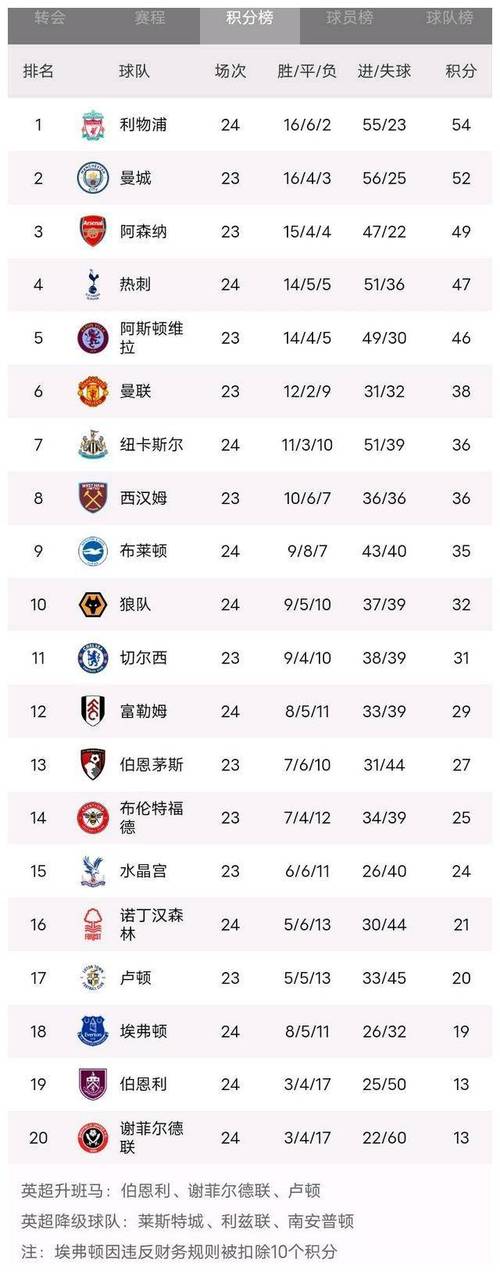 圣青杯助攻榜2023 2024_圣青杯最新助攻排名榜