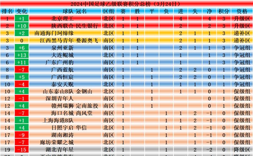 巴巴亚乙积分榜2023 2024_巴巴亚乙最新积分排名榜