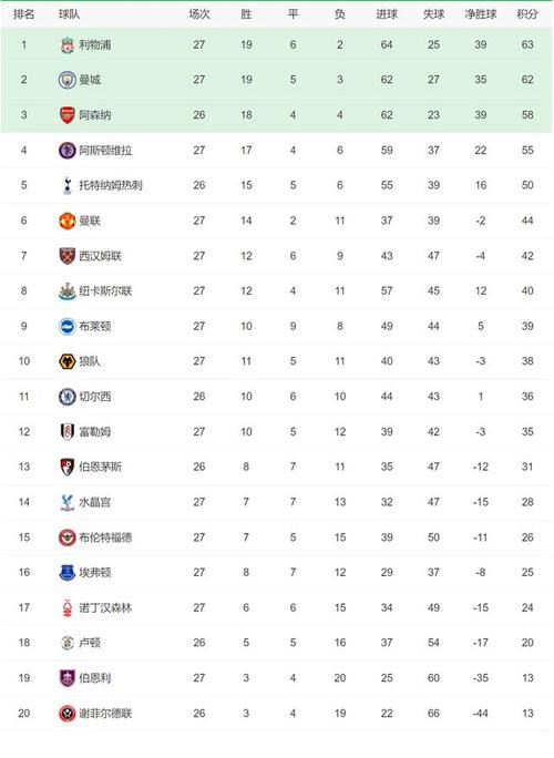 欧青U21外积分榜2023 2024_欧青U21外最新积分排名榜