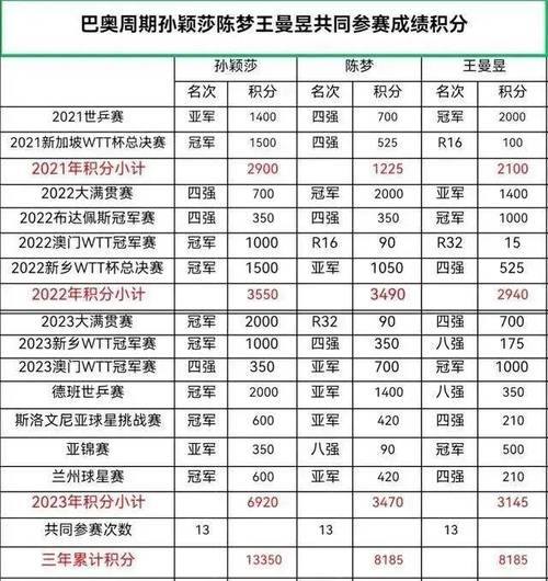 拉美冠杯积分榜2023 2024_拉美冠杯最新积分排名榜