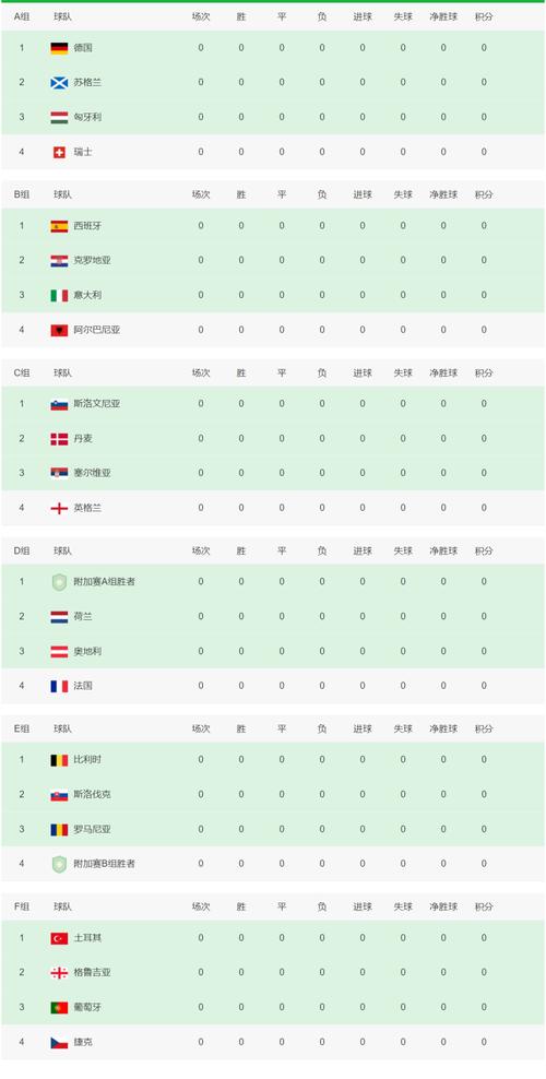 冰岛季前杯积分榜2023 2024_冰岛季前杯最新积分排名榜