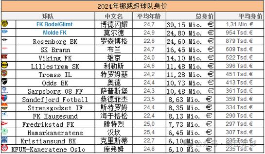 挪超助攻榜2023 2024_挪超最新助攻排名榜