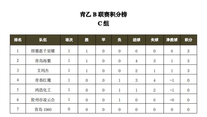 马挑杯积分榜2023 2024_马挑杯最新积分排名榜