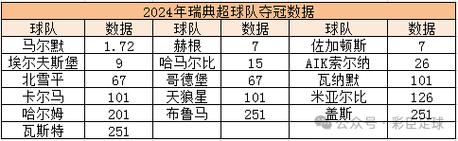 瑞典超甲射手榜2023 2024_瑞典超甲最新射手排名榜