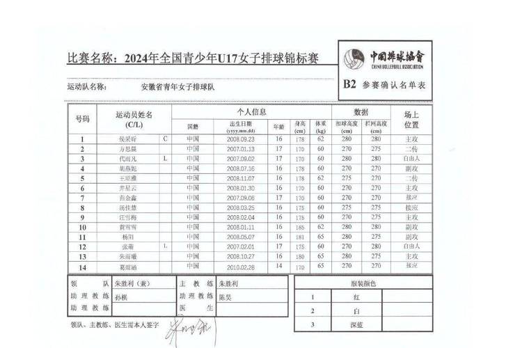 女欧U17助攻榜2023 2024_女欧U17最新助攻排名榜