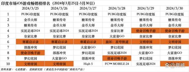 北非青射手榜2023 2024_北非青最新射手排名榜